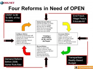 Slide6 Four Reforms