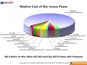 Slide8 Medard Gabel Cost of Peace vs War