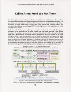 Fund We Not Them