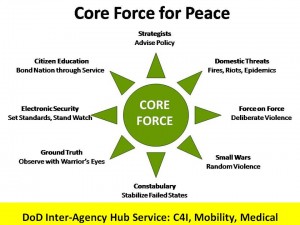 Core Force