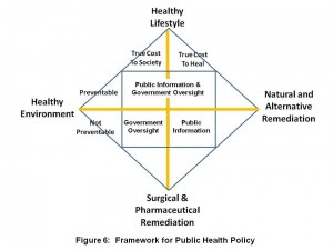 FP Figure 6 Health
