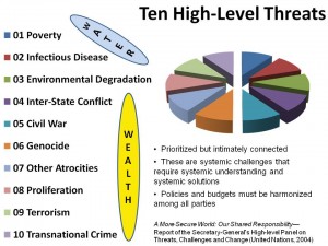 Ten High-Level Threats