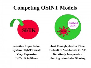 OSINT Competing Models
