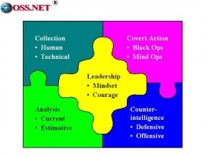 Elements of Intelligence