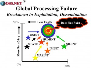 Processing Failure