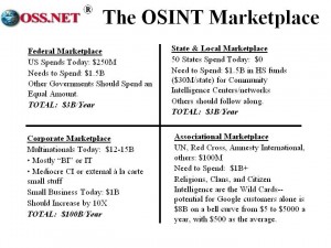OSINT Marketplace