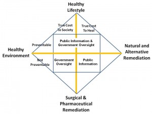 Health Policy Fundamentals