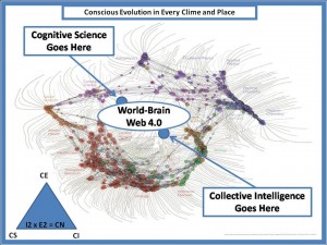Needed: World Brain with Embedded EarthGame