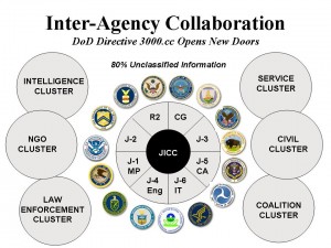 Inter-Agency Information-Sharing
