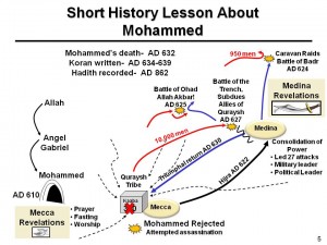 Study of Islamic Theology