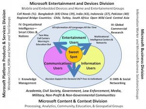 One vision for the future of Microsoft - Click to Enlarge