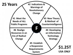 US intelligence – six fundamental failures - Click on Image to Enlarge