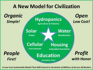 new model for civilization