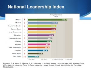 Slide2 Leadership Index
