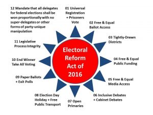 Slide2 How Trump Can Win Electoral Reform