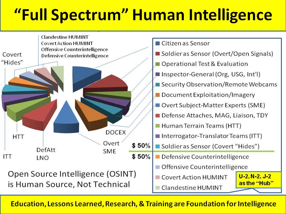 graphic-osint-and-full-spectrum-humint-updated-public-intelligence