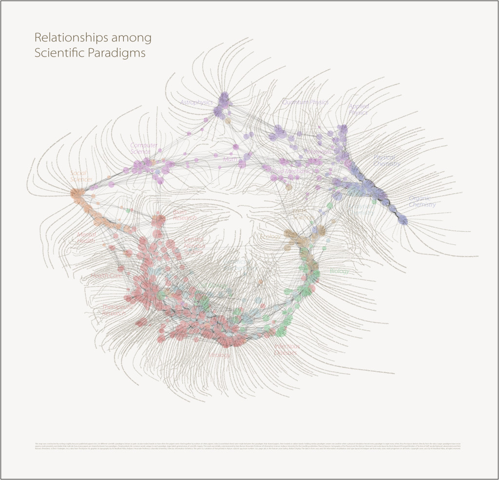 Graphic: Web of Fragmented Knowledge – Public Intelligence Blog